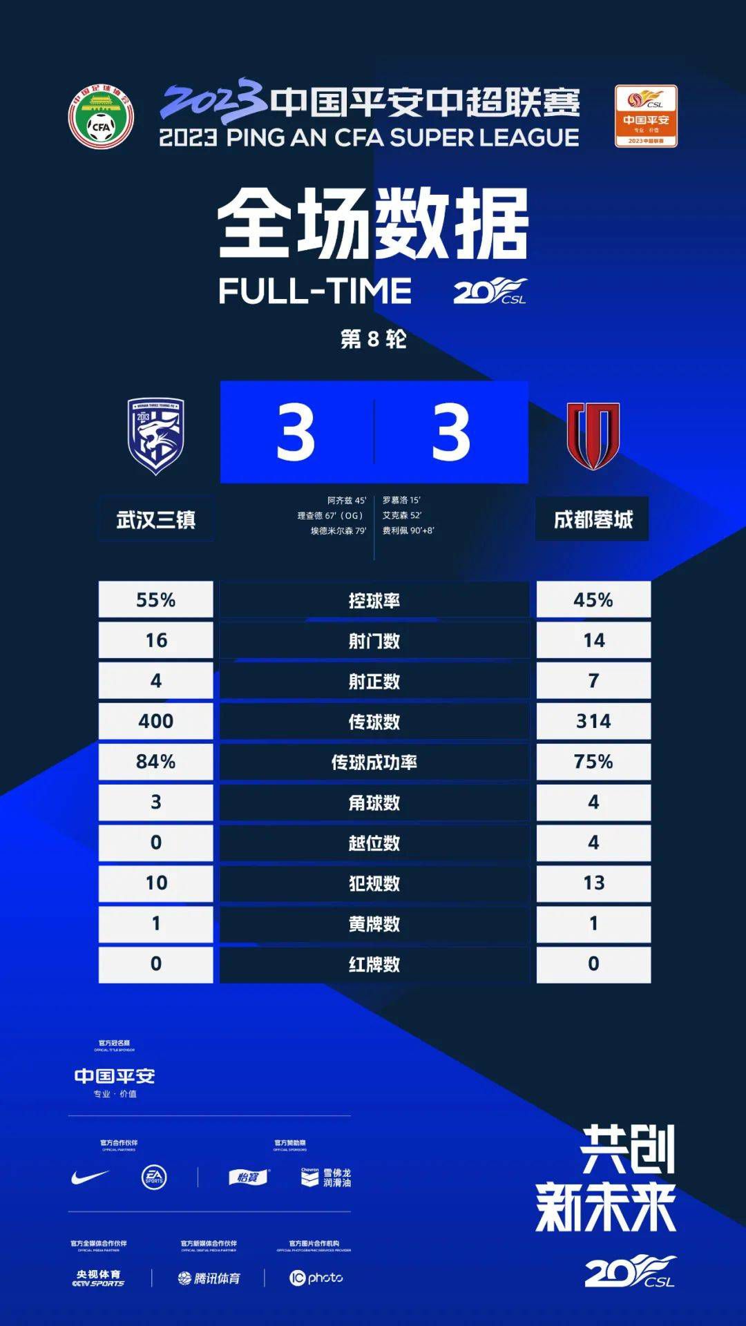 第25分钟，切尔西中路发动进攻，斯特林摔倒在禁区内，主裁没有表示。